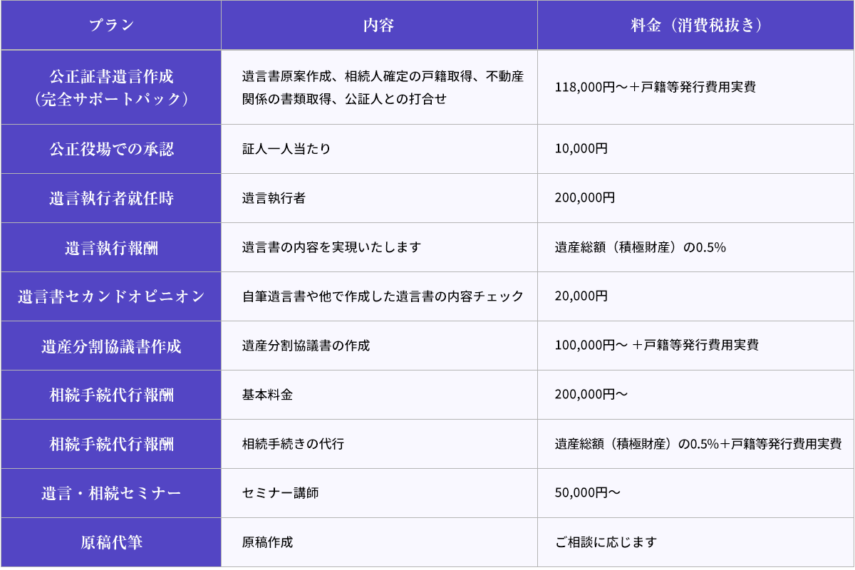 行政書士法人あおい相続手続プラザ_料金表